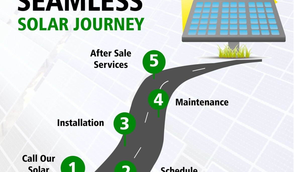 SOLAR PANEL GUIDE