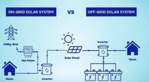 ON GRID AND OFF GRID SOLAR SYSTEM